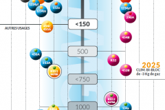 Réglementation-2022-2025